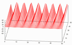 Octave 3D graph